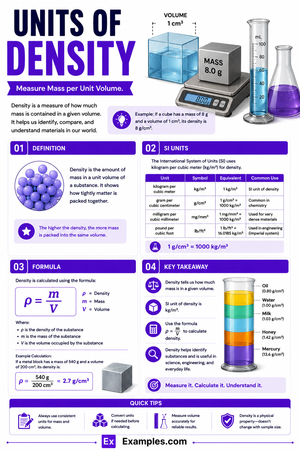 Units of Density- Examples, Definition, Units, Conversion Chart