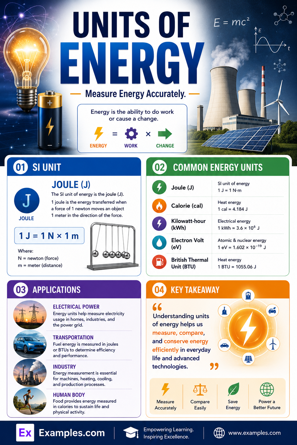 Units Of Energy - Definition, List of Units, Conversion Chart ...