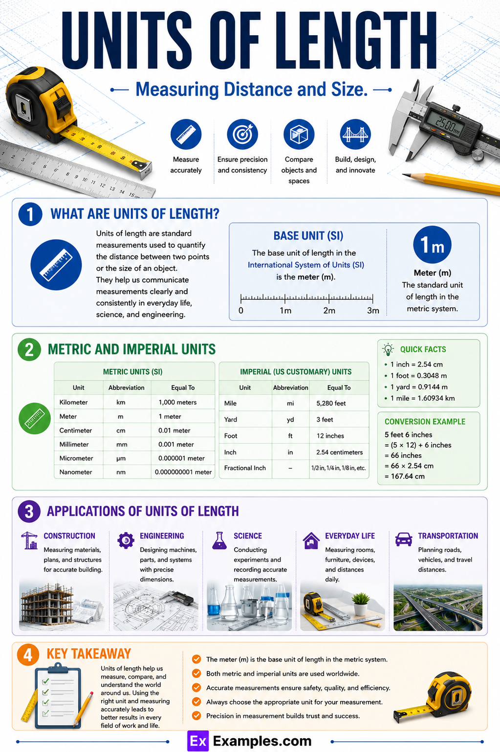 Units Of Length – Definition, List of Units, Conversion Chart