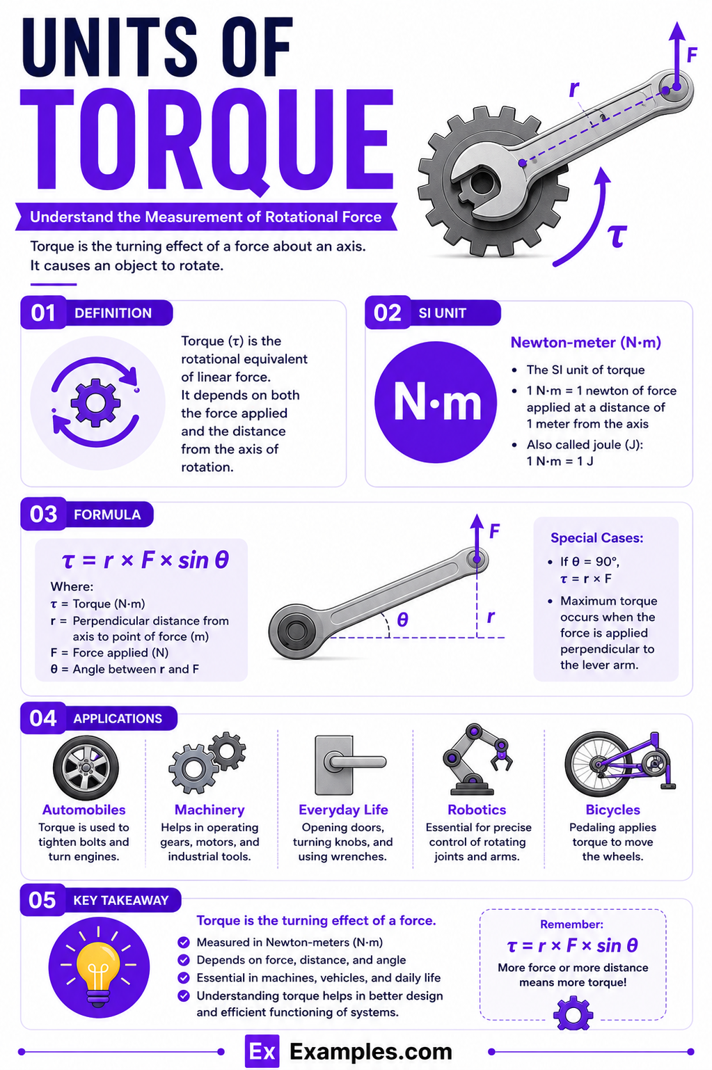 Units of Torque – Examples, Definition, Units, Conversion Chart