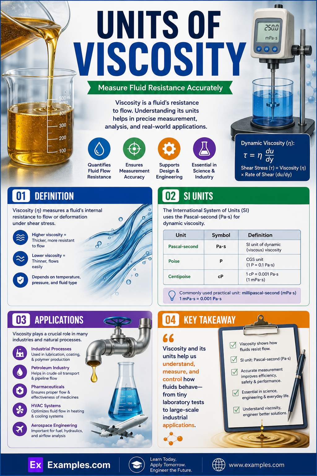 Units of Viscosity – Definition, List of Units, Conversion Chart
