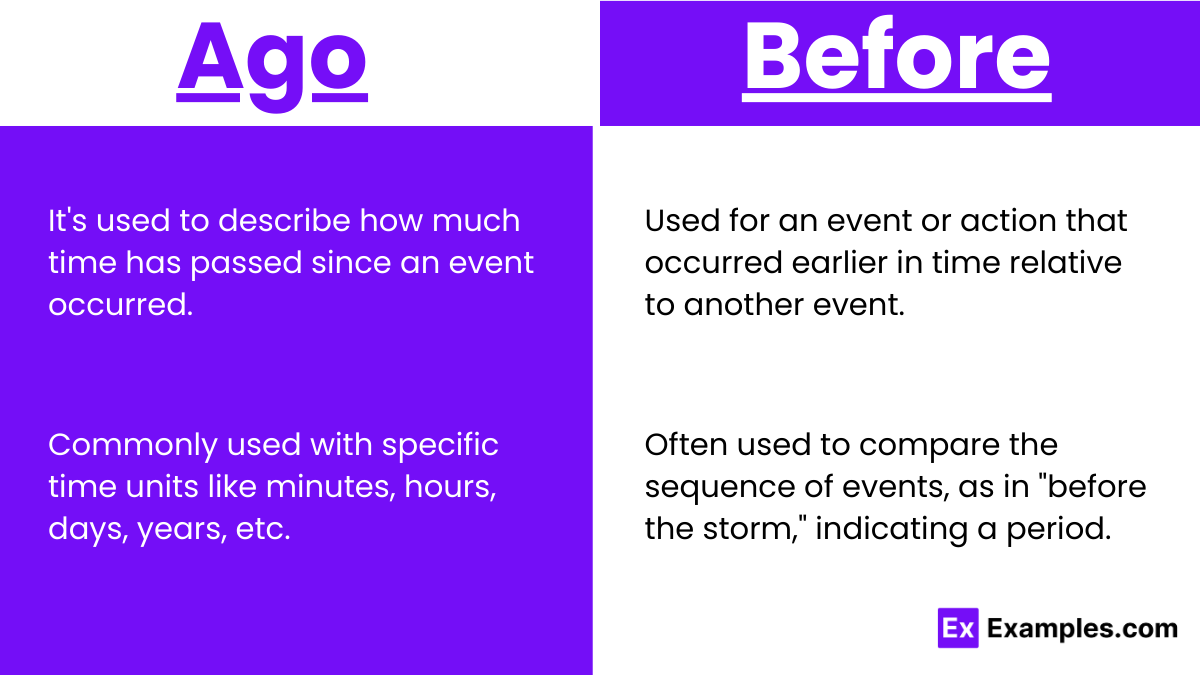 Usage of Ago and Before