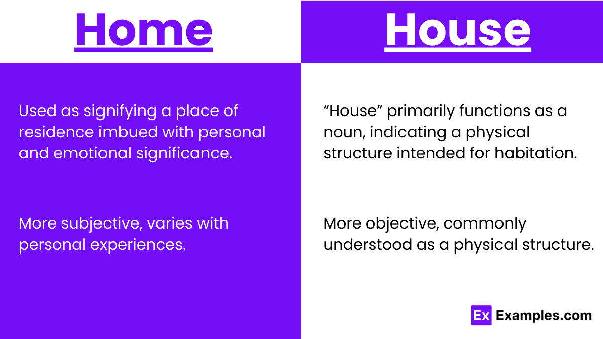 Usage of Home and House
