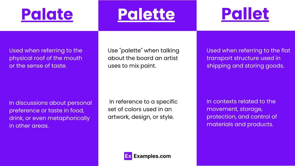 Usage of Palate, Palette, and Pallet