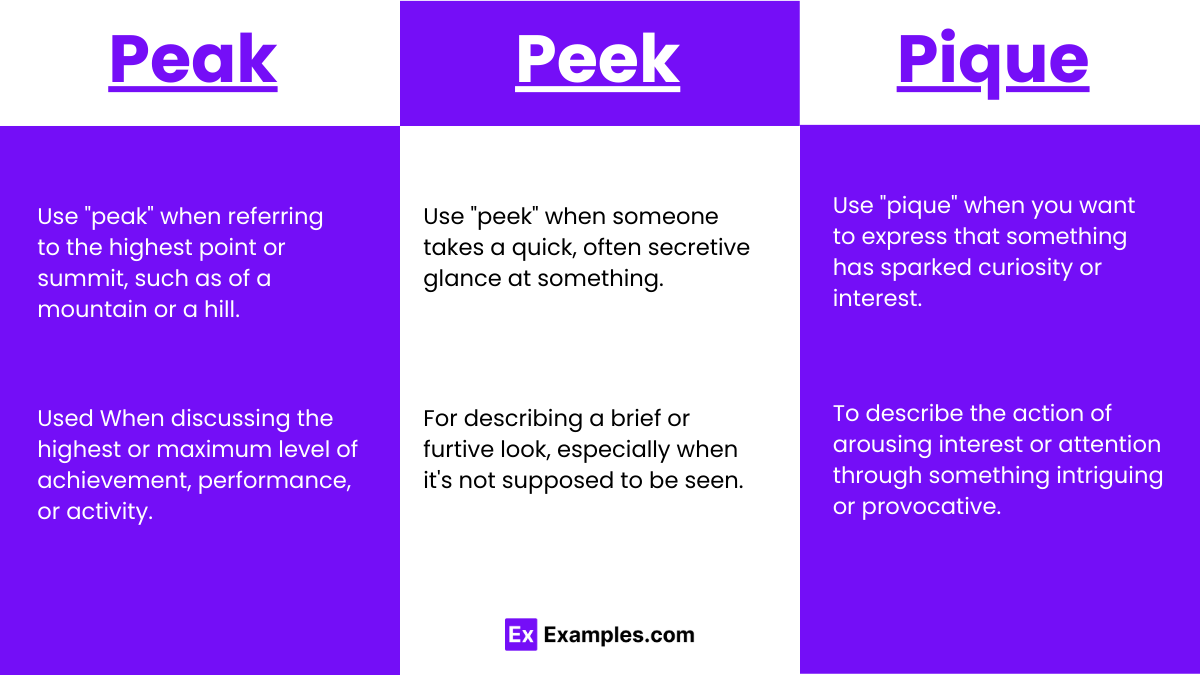 Usage of Peak, Peek and Pique