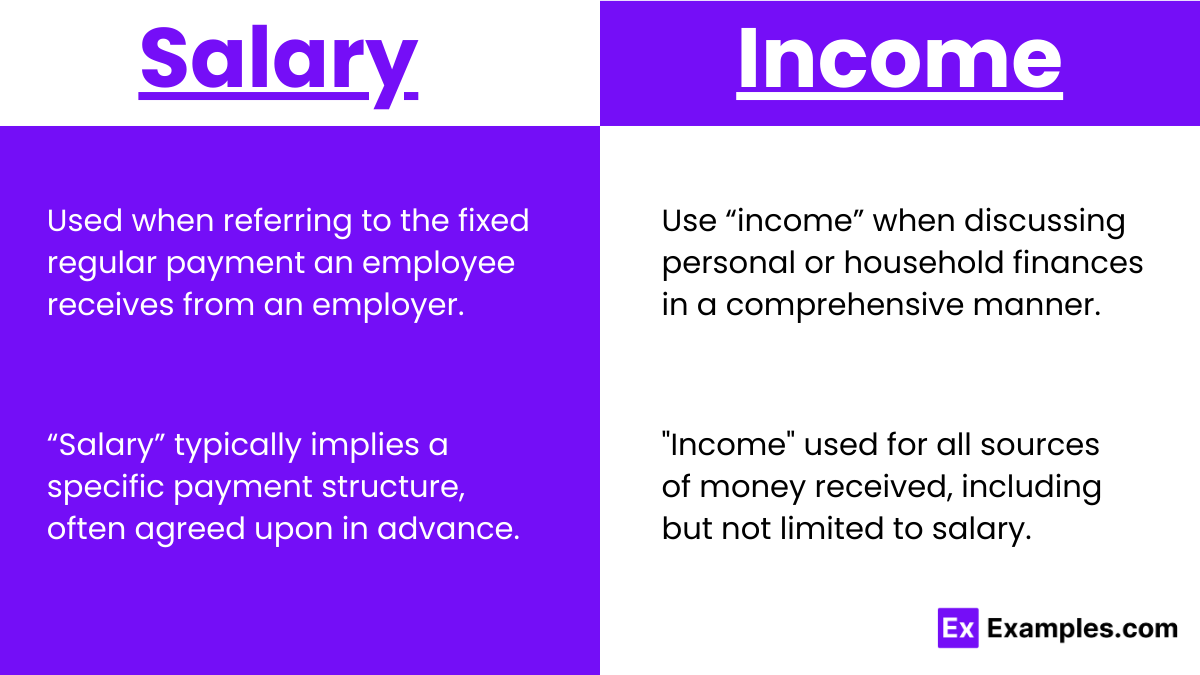 Usage of Salary and Income