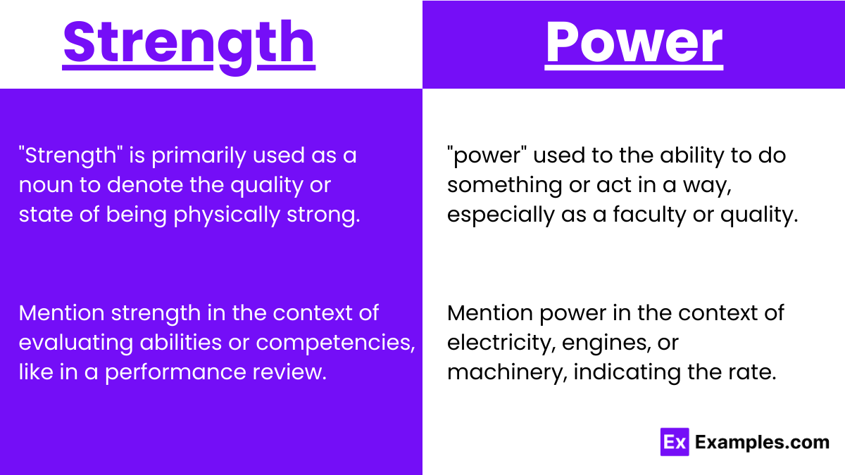 Usage of Strength and power