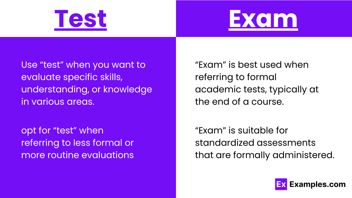 Usage of Test and Exam