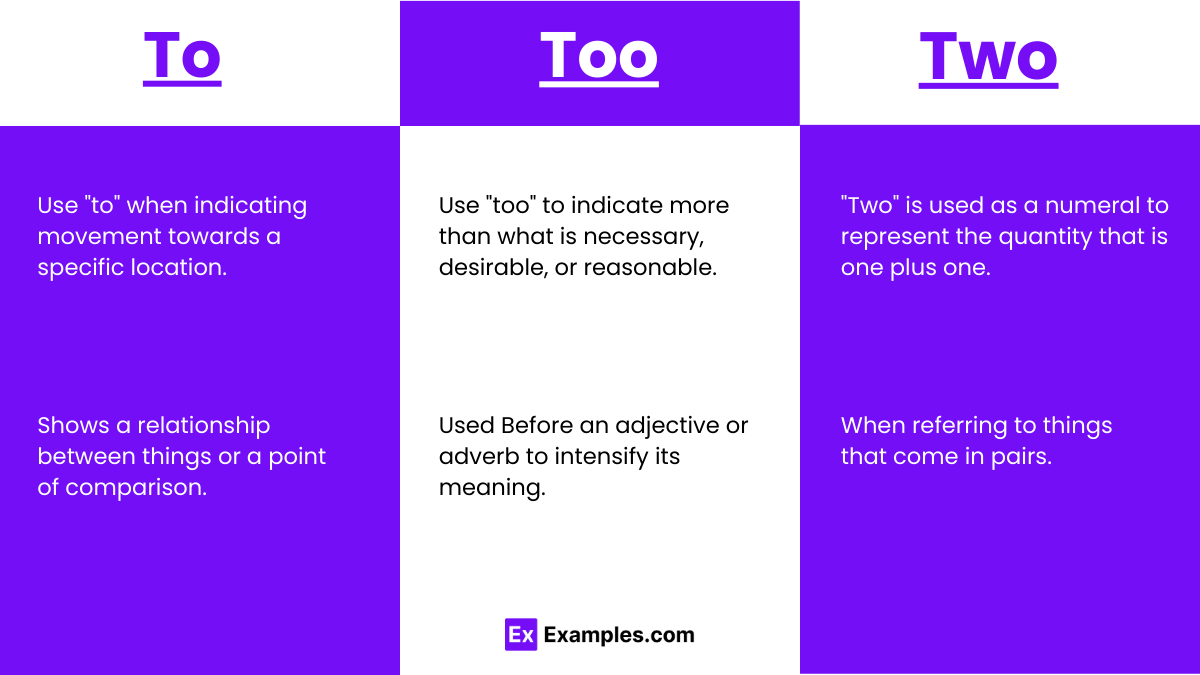 To vs Too vs Two - Meanings, Difference, Examples, Usage