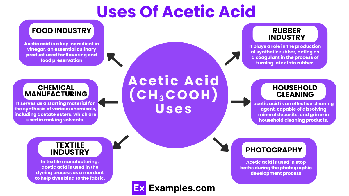 Uses Of Acetic Acid (CH₃COOH)
