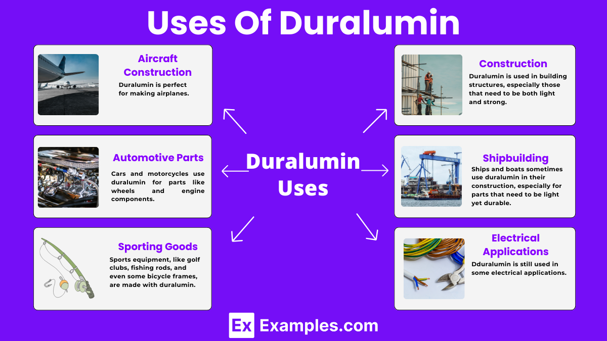 Duralumin (Aluminum and Copper) - Definition, Structure, Preparation ...