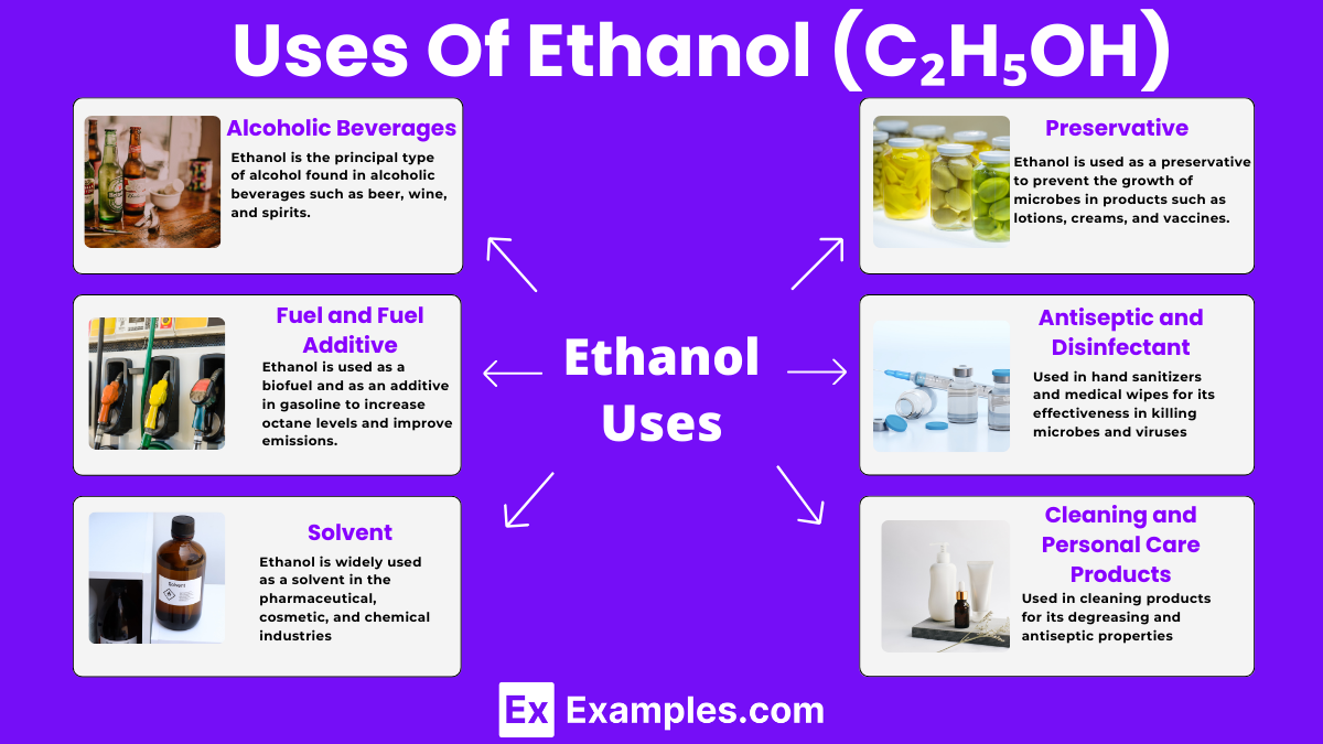 Uses Of Ethanol (C₂H₅OH)