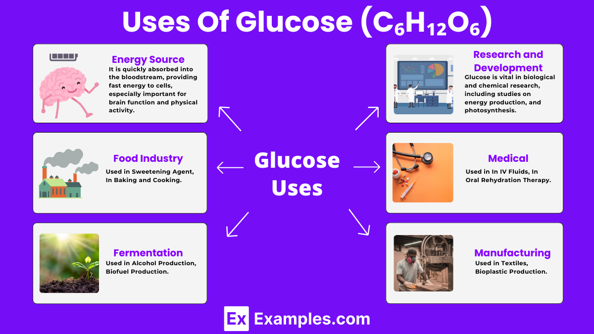 Uses Of Glucose (C₆H₁₂O₆__)