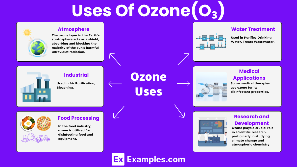 Uses Of Ozone(O₃)