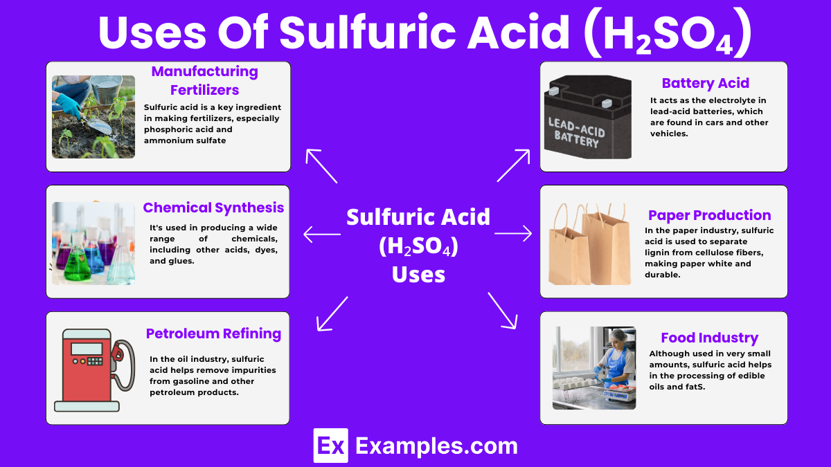 Uses Of Sulfuric Acid (H₂SO₄)