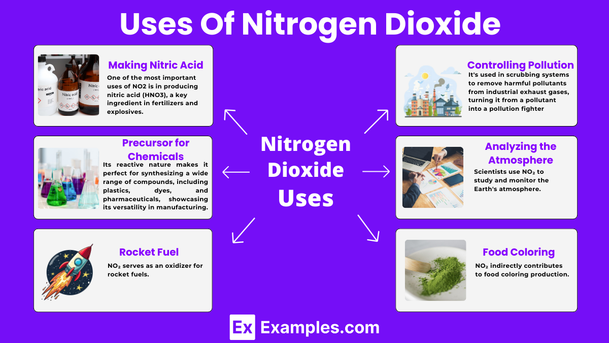 Nitrogen Dioxide (NO₂) - Definition, Structure, Preparation, Properties ...