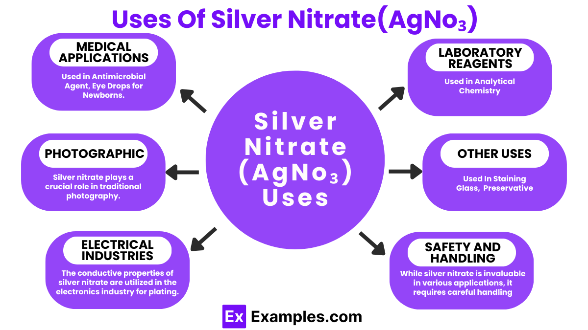 Uses of Silver Nitrate (AgNo₃)