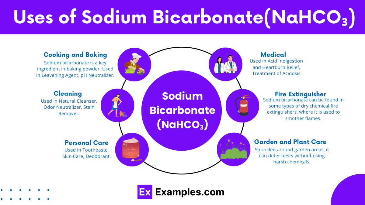 Uses of Sodium Bicarbonate