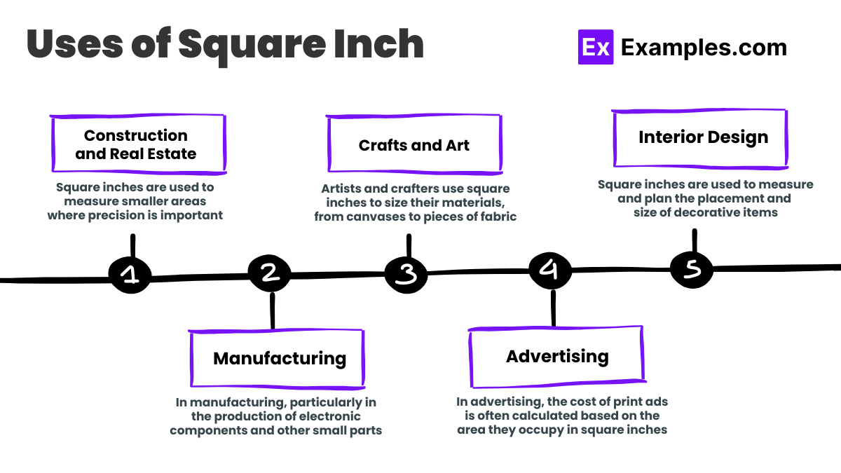 Uses of Square Inch