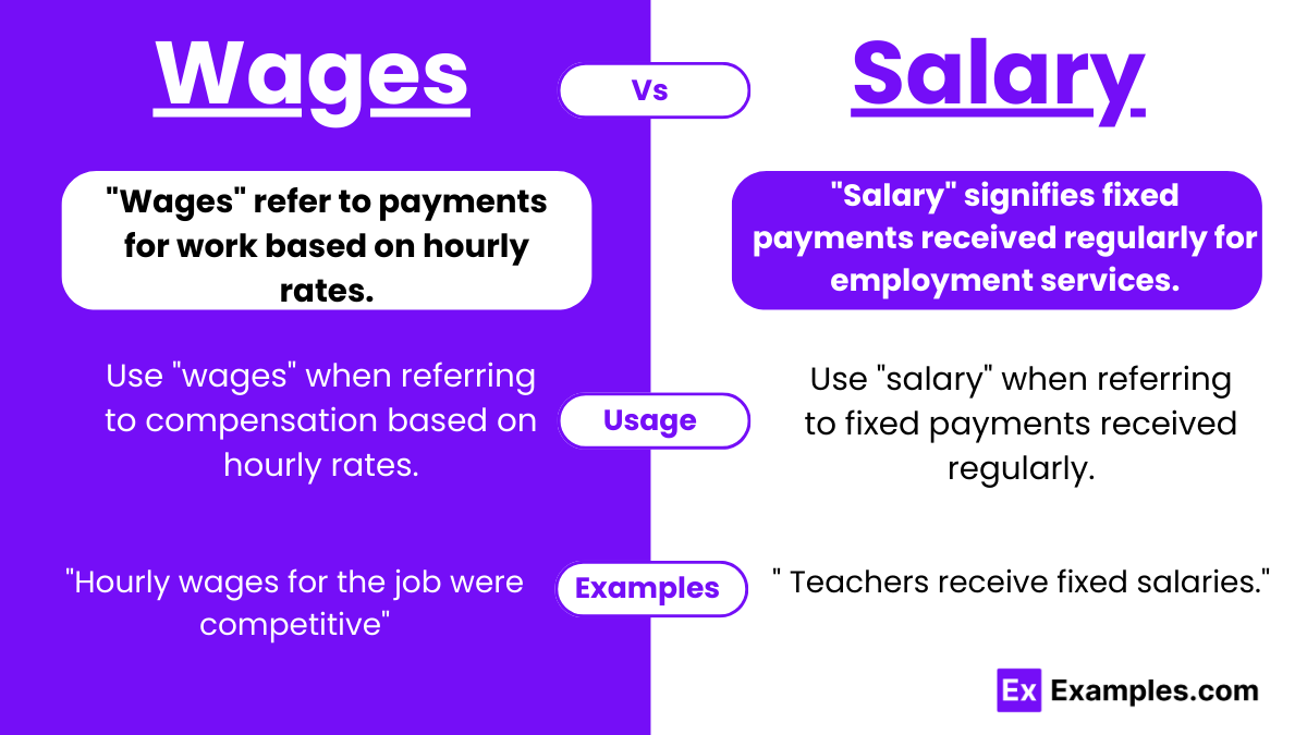 Wages vs Salary - Meanings, Differences, Usage, Examples, Tricks