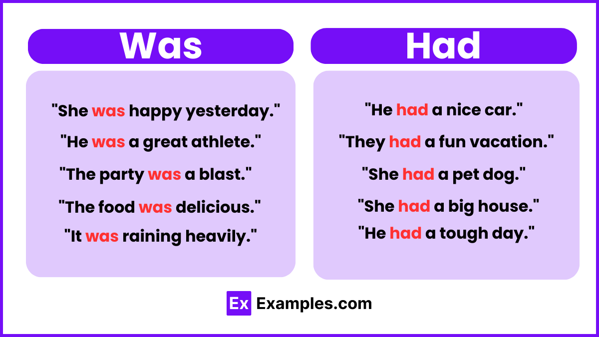 Was vs Had - Meanings, Differences, Usage, Examples