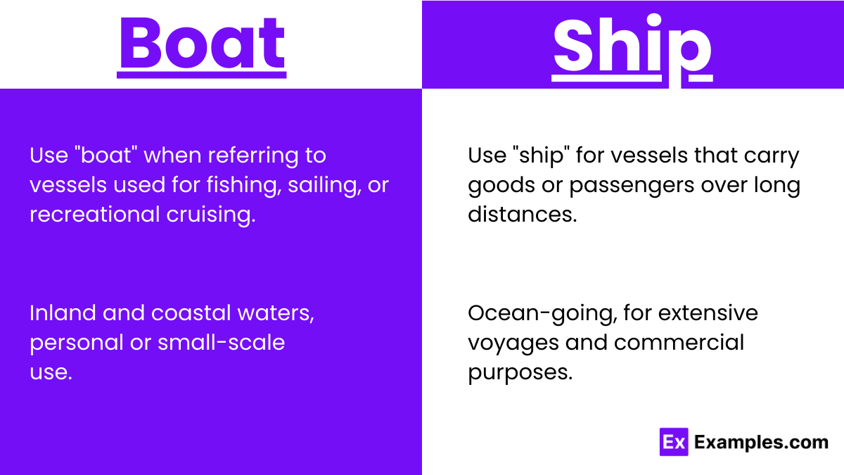 When to use Boat and Ship