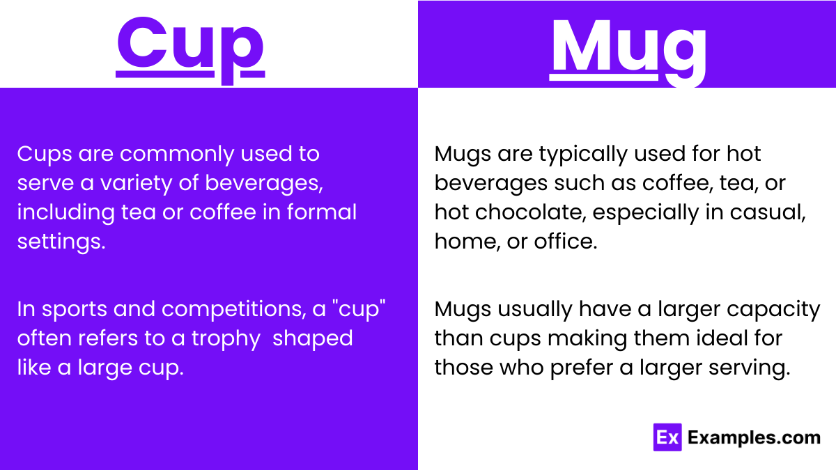 When to use Cup and Mug