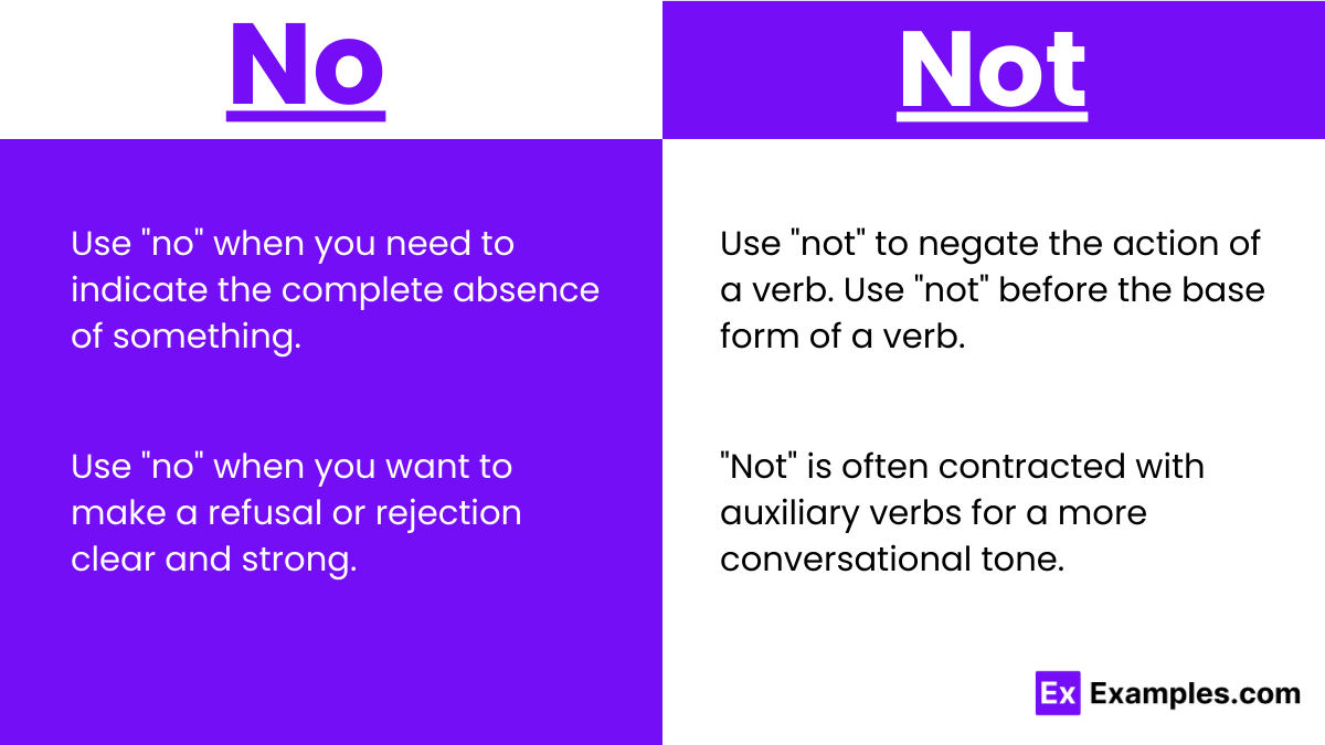When to use No and Not