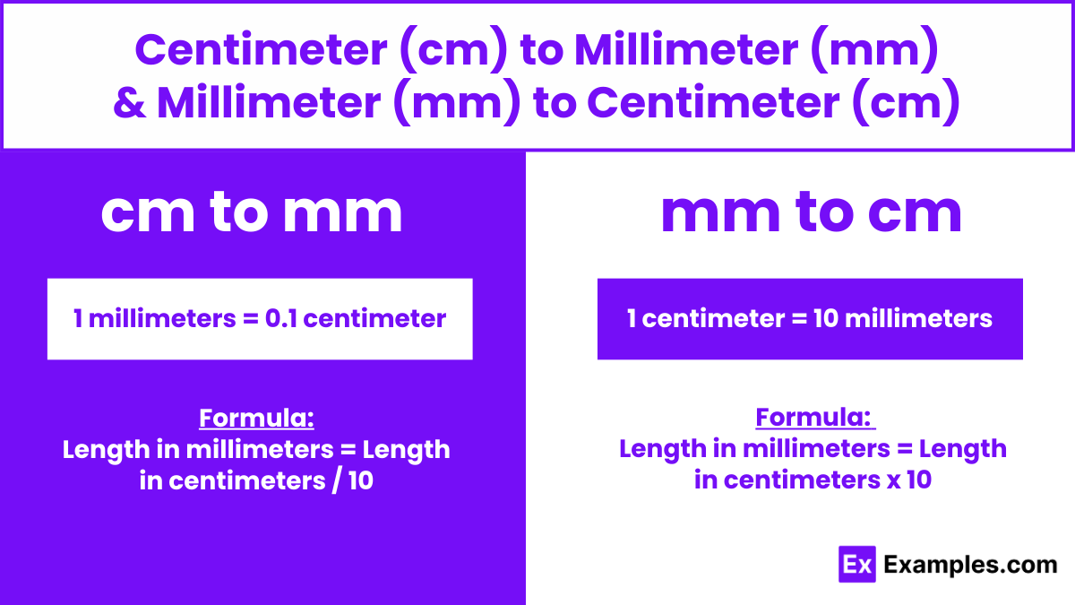centimeters to millimeters