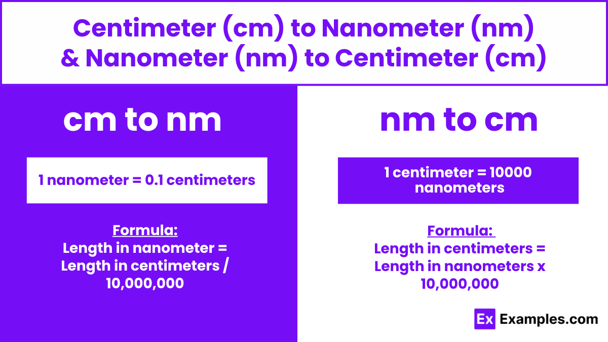 centimeters to nanometer