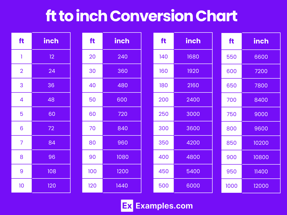 ft to inch Conversion Chart