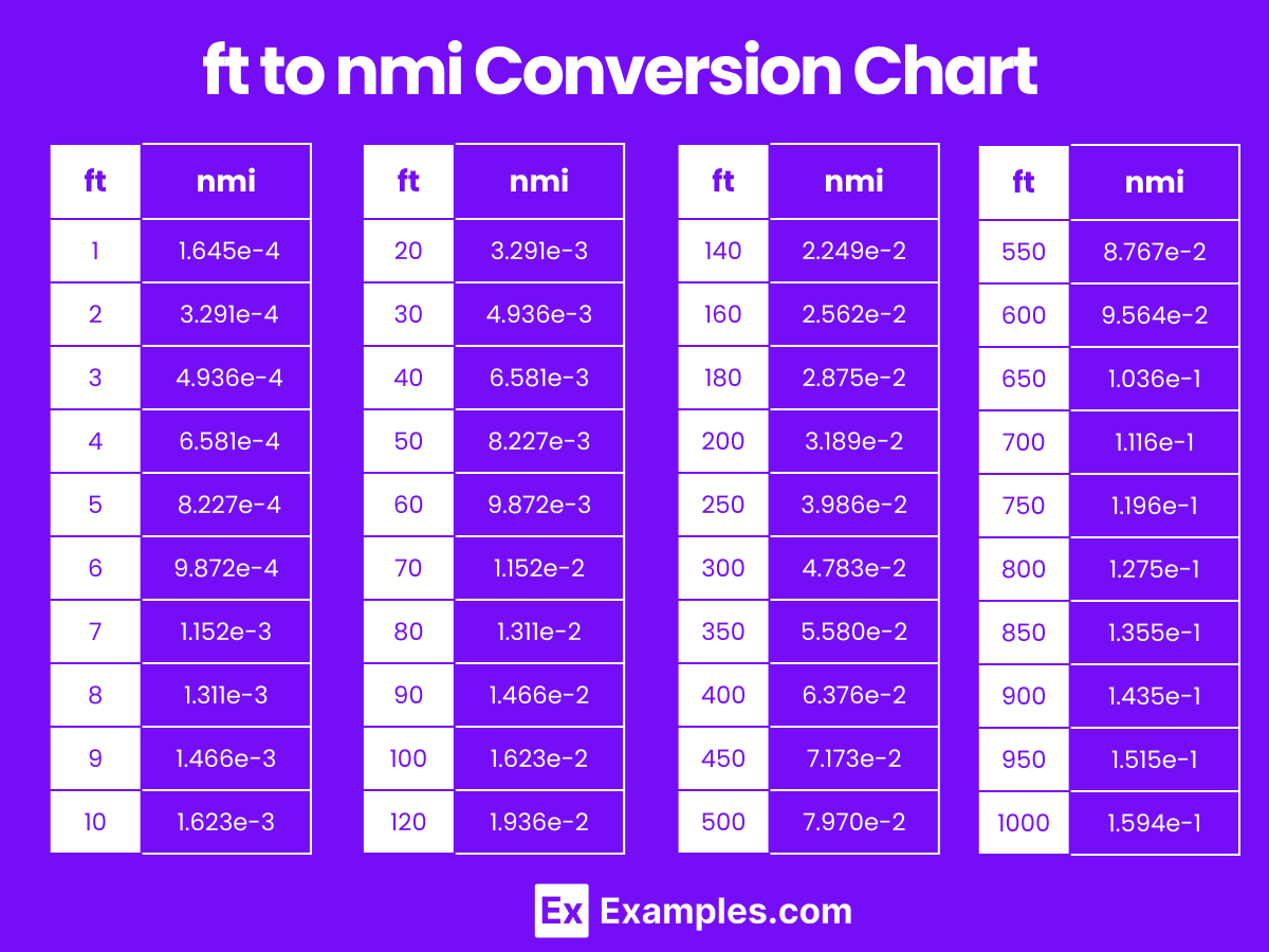 ft to nmi Conversion Chart