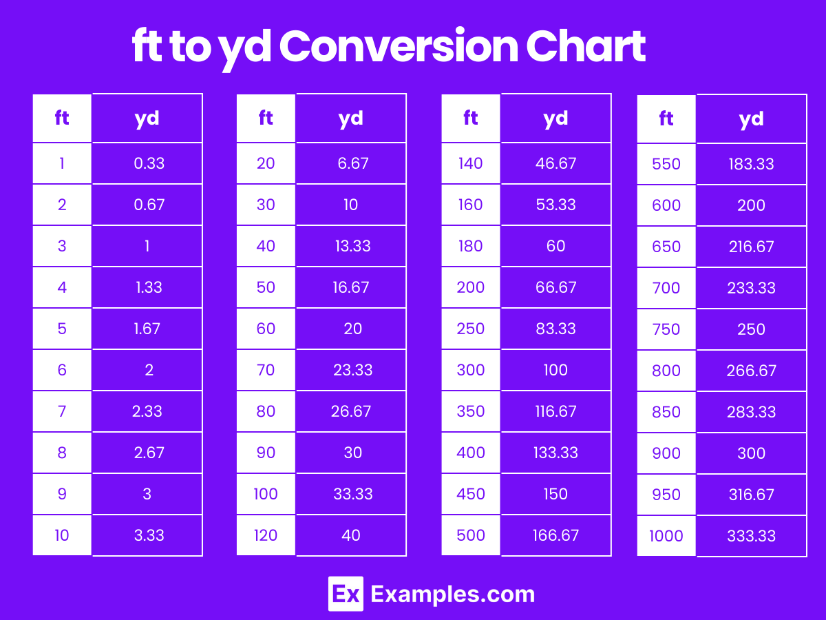 ft to yd Conversion Chart