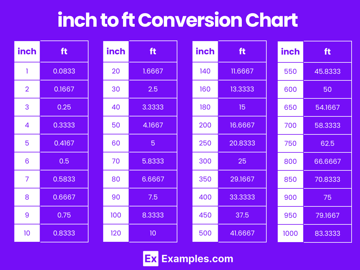 inch to ft Conversion Chart