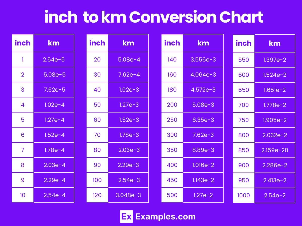 inch to km Conversion Chart