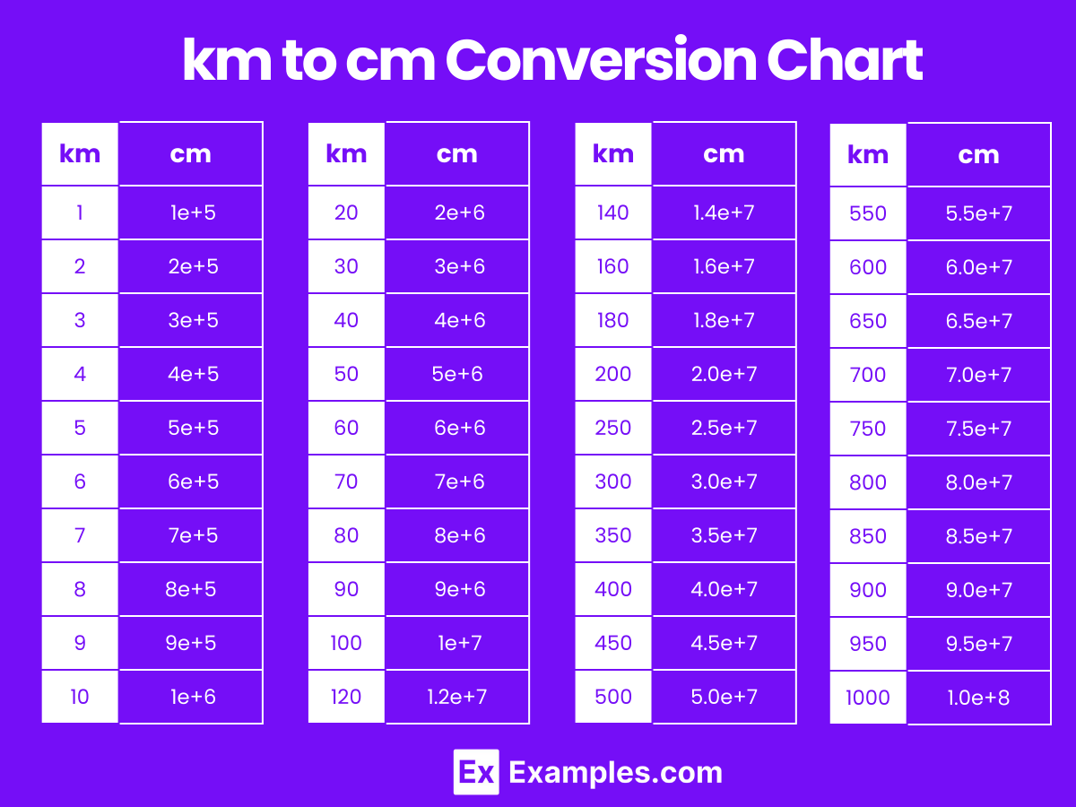 km to cm Conversion Chart