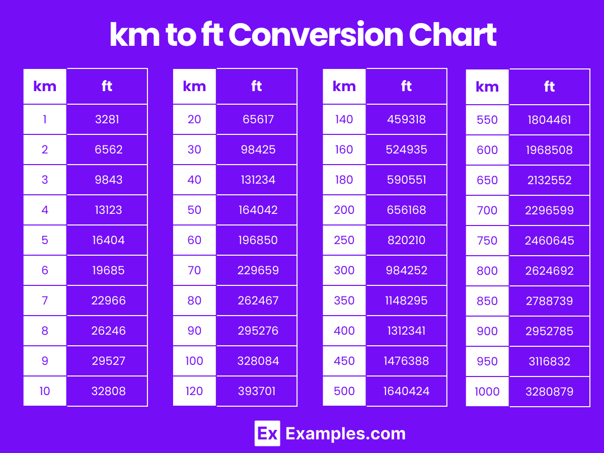 km to ft Conversion Chart