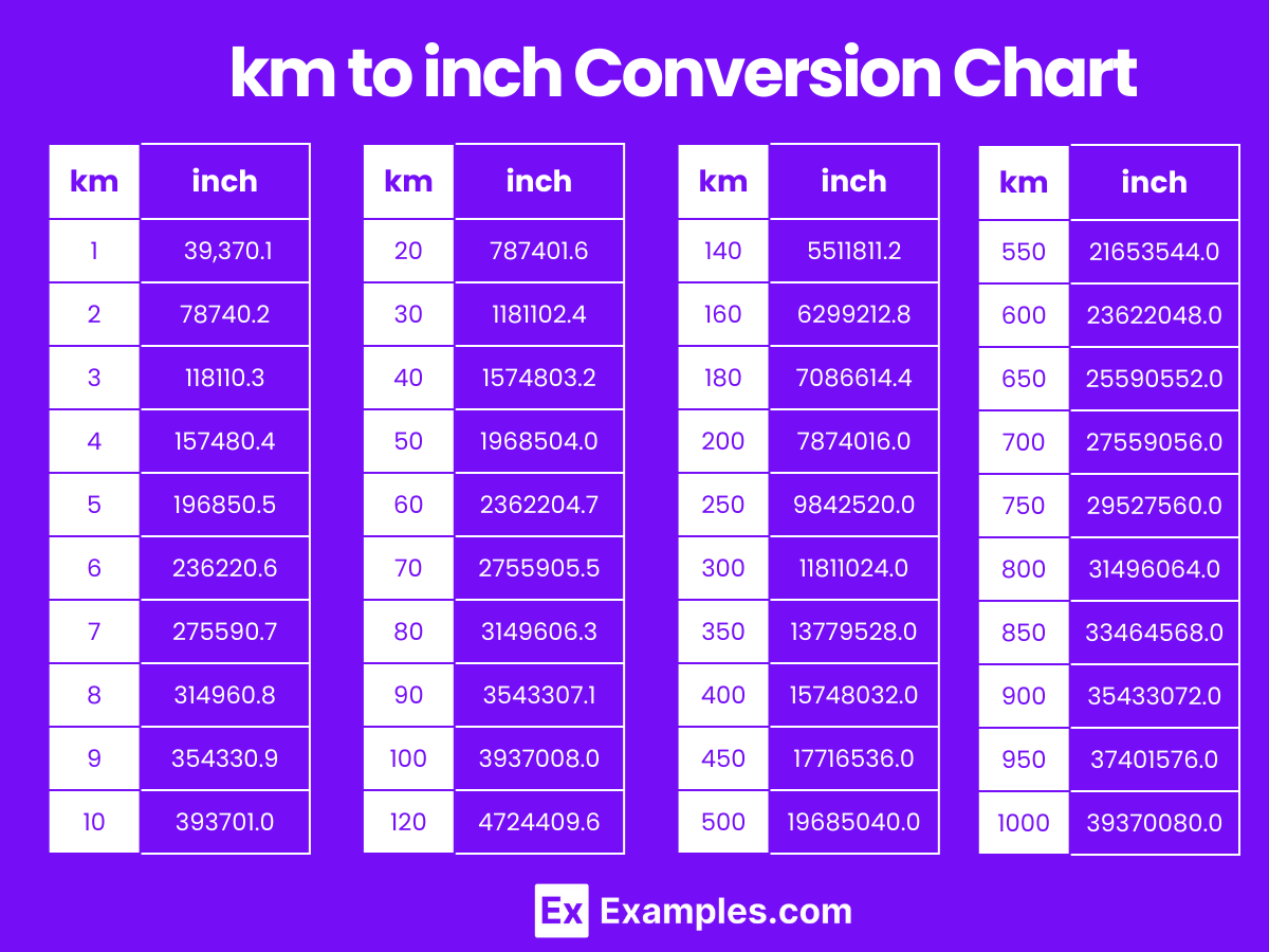 km to inch Conversion Chart