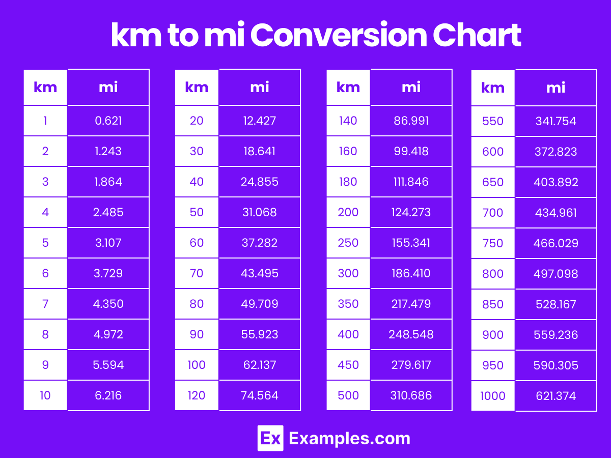 km to mi Conversion Chart