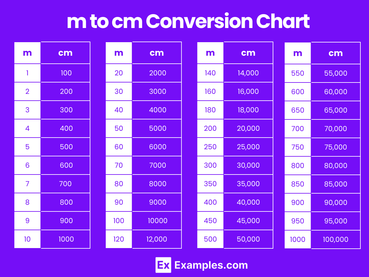 m to cm Conversion Chart