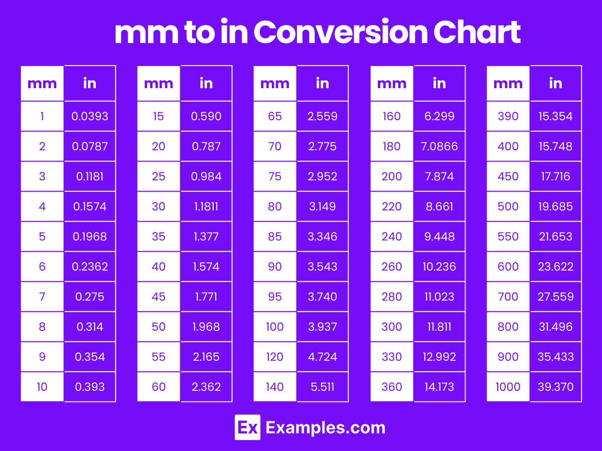 https://images.examples.com/wp-content/uploads/2024/04/mm-to-inch-Conversion-Chart.png
