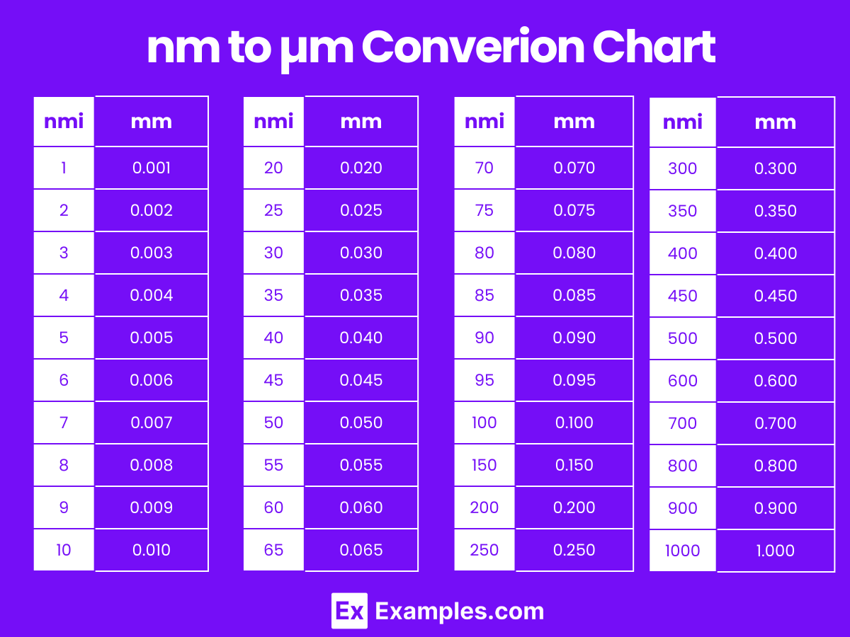 https://images.examples.com/wp-content/uploads/2024/04/nm-to-µm-Converion-Chart.png