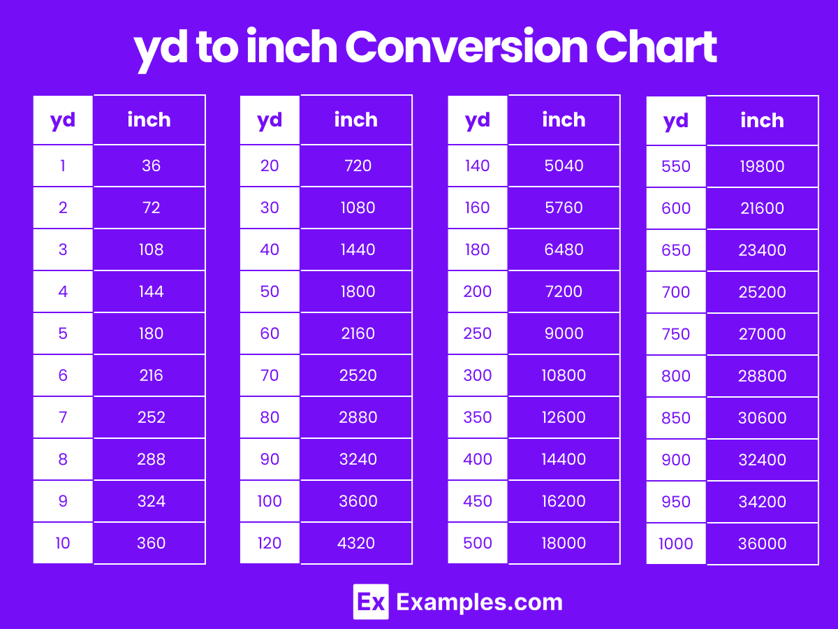 yd to inch Conversion Chart