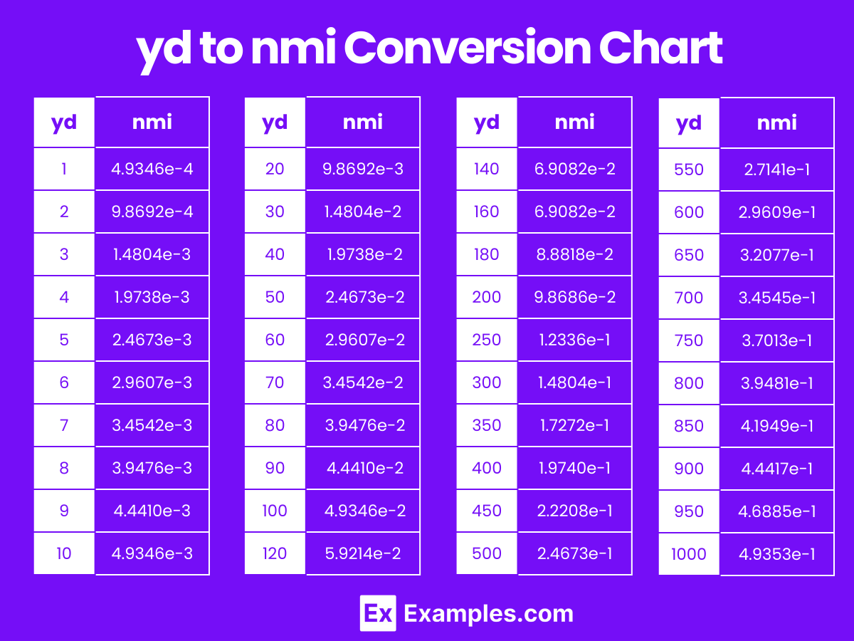 yd to nmi Conversion Chart