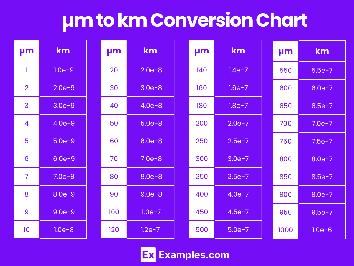 µm to km Conversion Chart