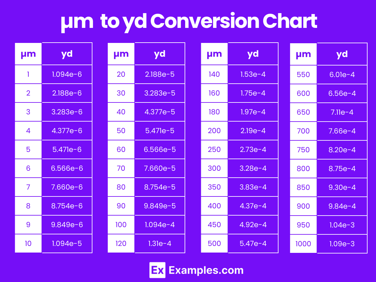 µm to yd Conversions Chart
