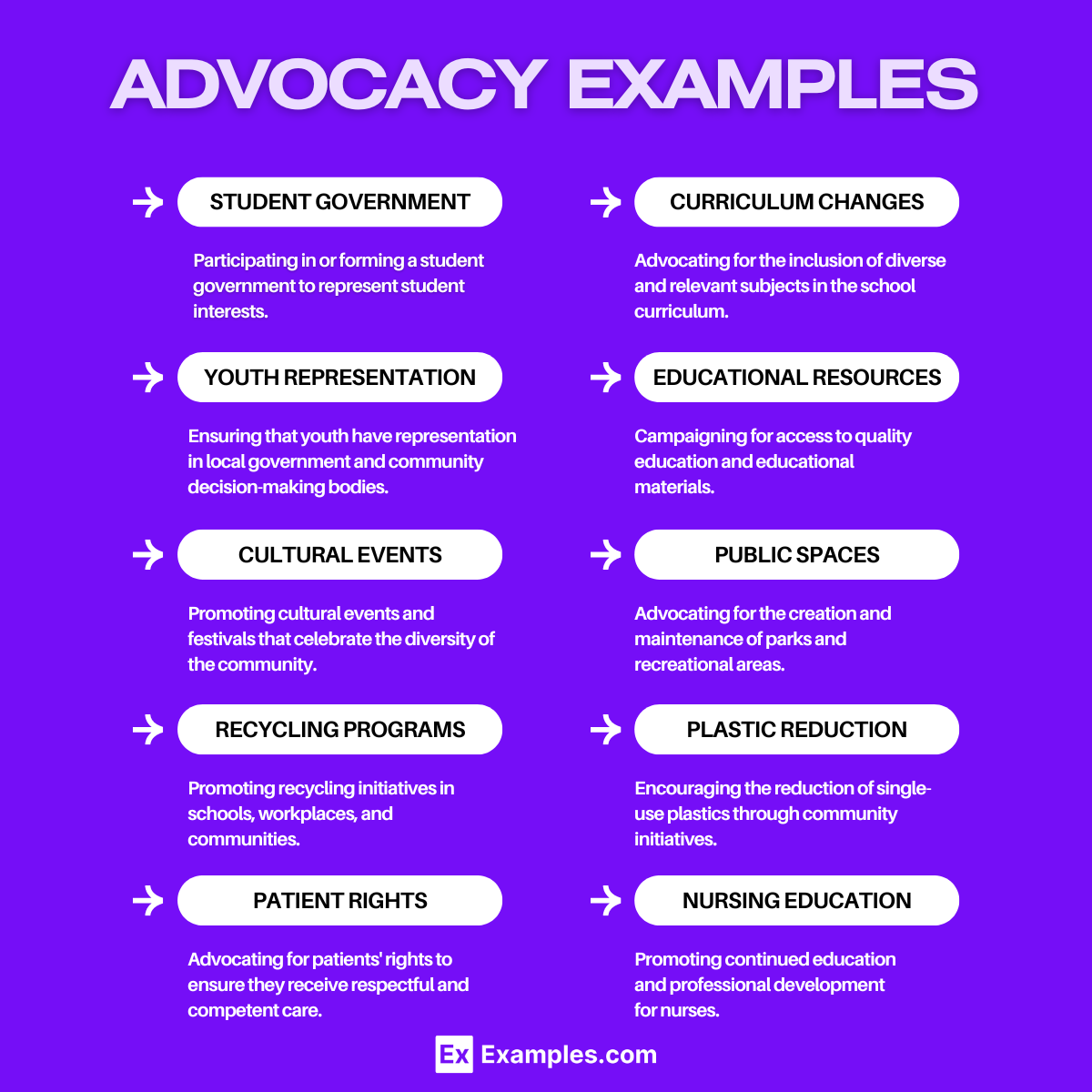 Advocacy - 30+ Examples, Meaning, Types, Importance, Skills & More