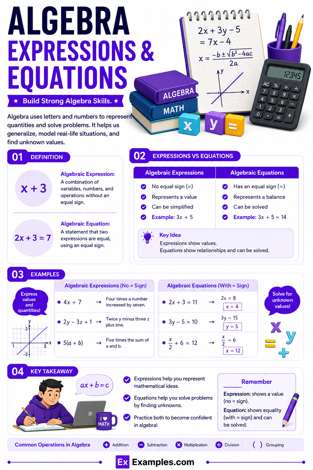 Algebra Expressions and Equations, Difference, How to Solve