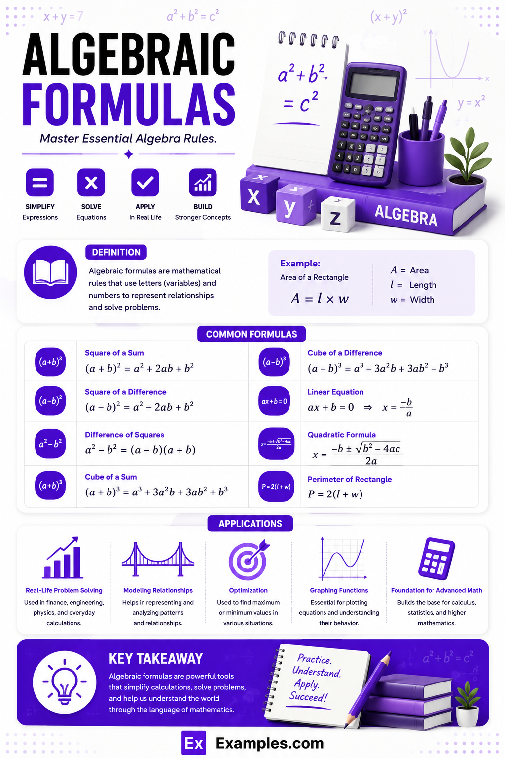 Algebraic Formulas for Class 8, 9, 10, 11, 12