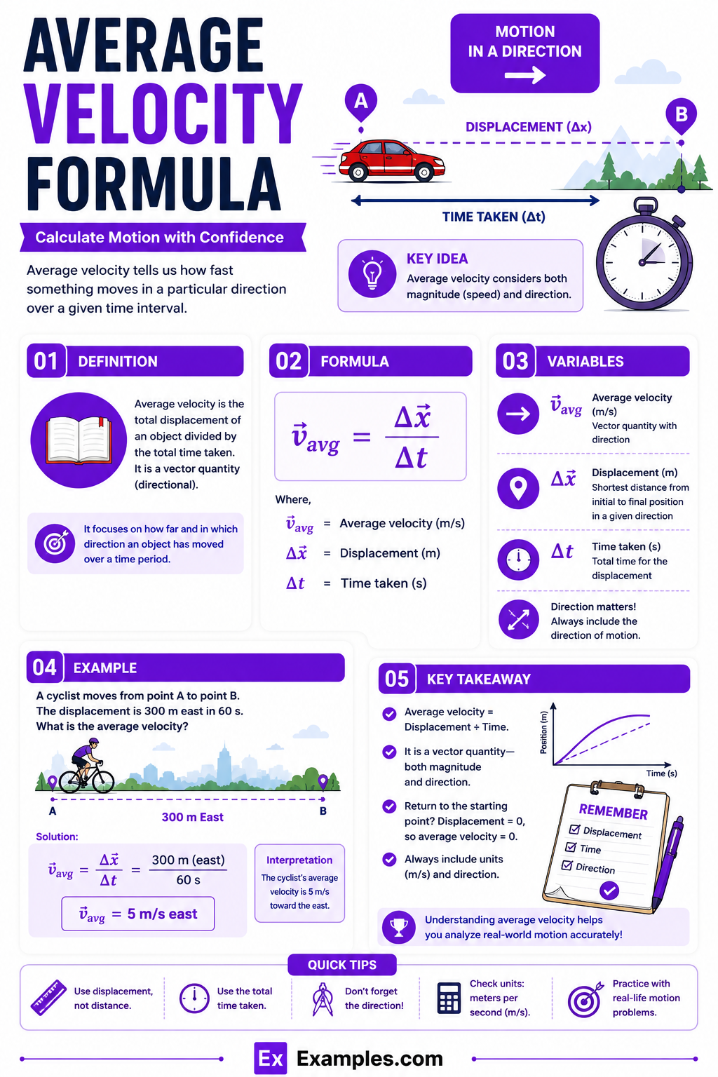 Average Velocity Formula – Formula,